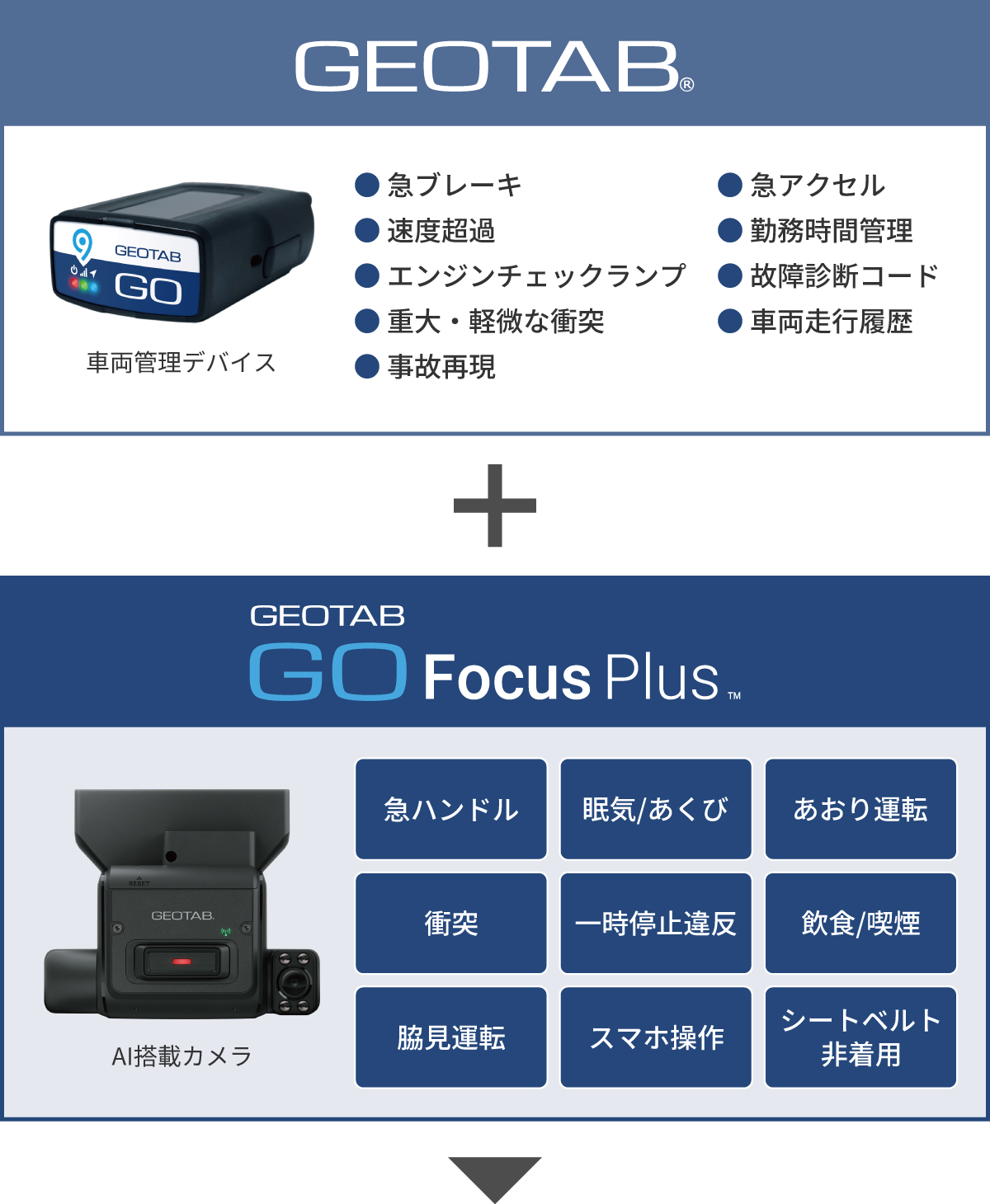 GEOTAB | ナブテスコ株式会社